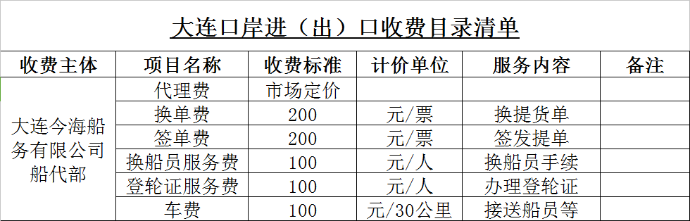 大连口岸进（出）口收费目录清单